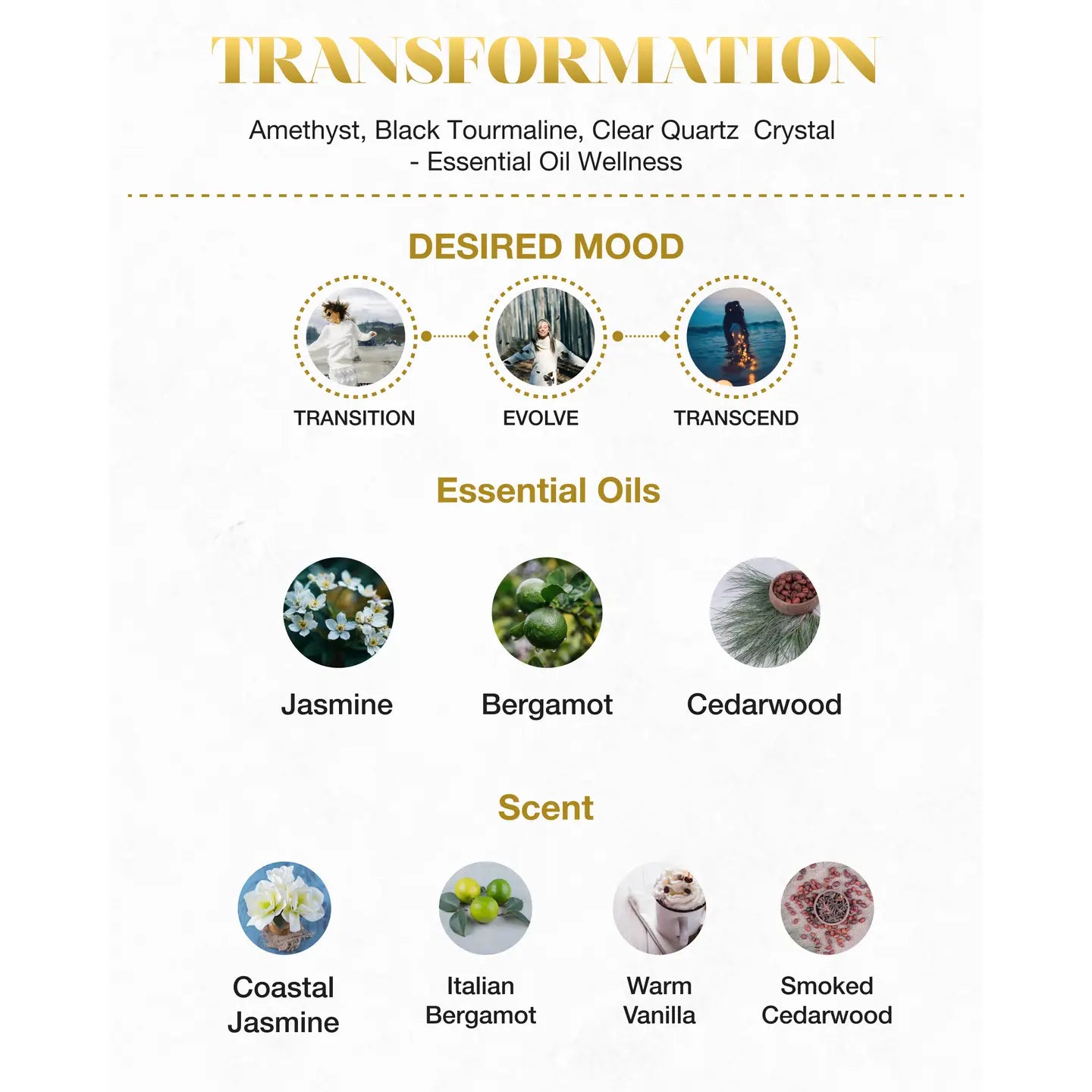 TRANSFORMATION | CRYSTAL CANDLE
